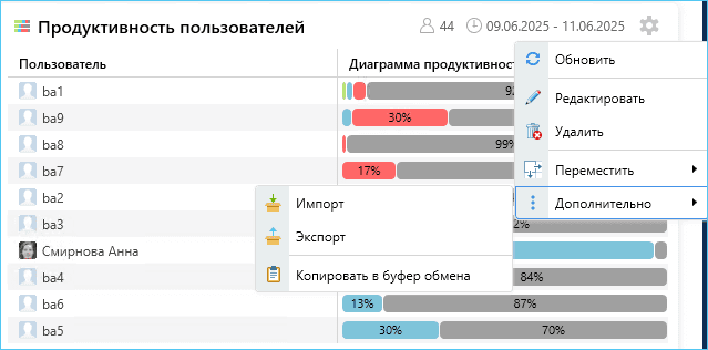 Теперь виджеты в «Панели мониторинга» можно импортировать, экспортировать и копировать в буфер обмена